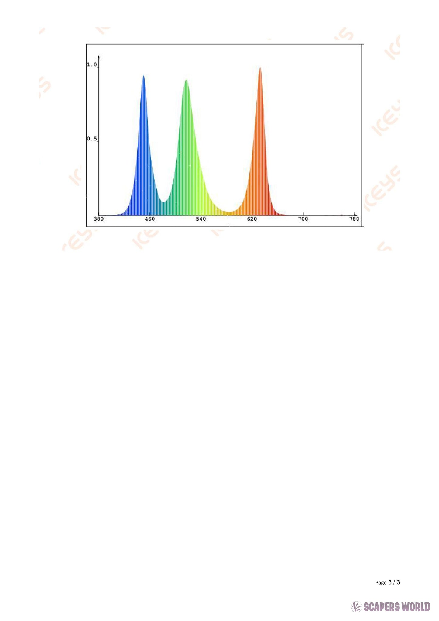 Chihiros LED System Serie WRGB II Slim